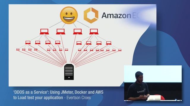DDOS as a Service': (JMeter, Docker and AWS) - Evertson Croes [Luminis DevCon 2018] смотреть онлайн