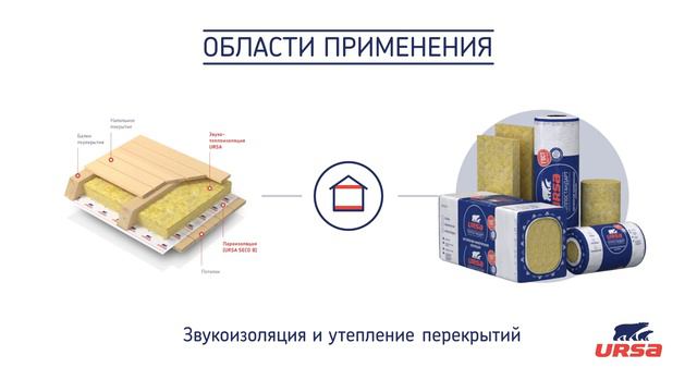 URSA ТЕПЛОСТАНДАРТ