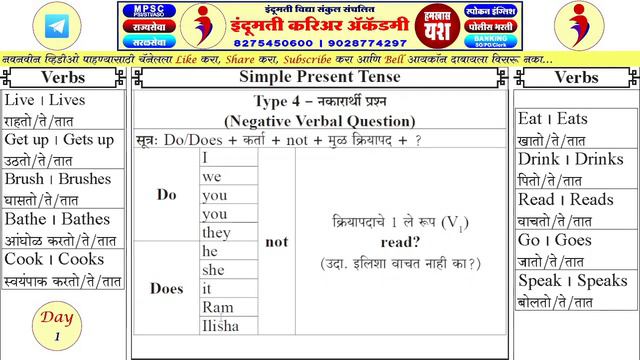 1.4 Spoken English Course Day 1 (Type 4: Simple Present Tense - Negative Verbal Question) смотреть онлайн