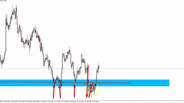 Learn Trading - Trapped Traders® Daily Analysis - Buying AUD/USD смотреть онлайн