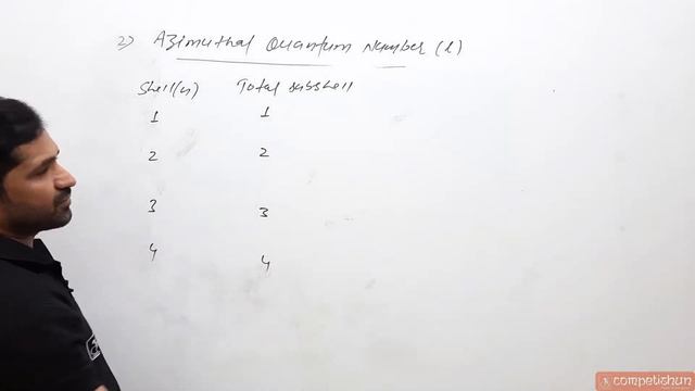 #18-Quantum Numbers | Principal | Azimuthal |Magnetic |Spin Quantum Number| Orbital Angular Momentu смотреть онлайн