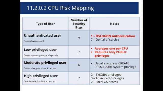 Security Implications of Oracle Product Desupport смотреть онлайн