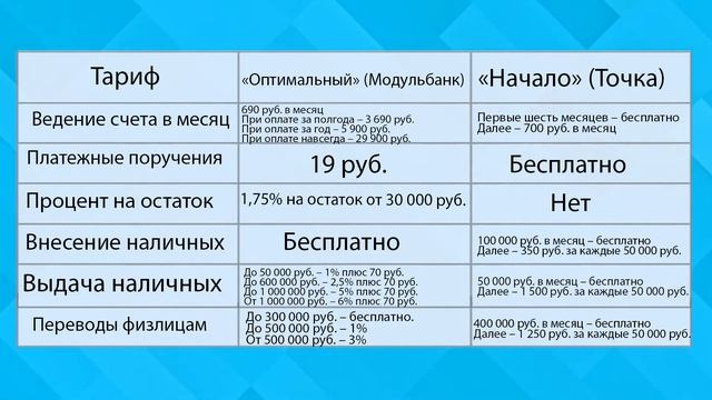 Учебник по Развитию Инноваций