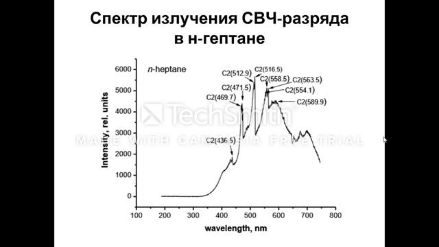 СВЧ плазма смотреть онлайн