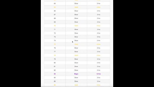 CLASH ROYALE CHEST CYCLE EXPLAINED смотреть онлайн