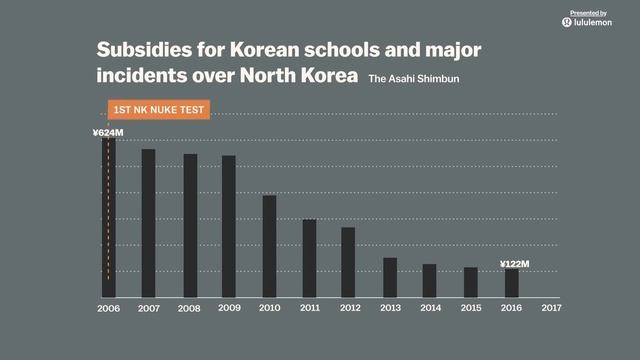 ПОЧЕМУ В ЯПОНИИ НЕ ЛЮБЯТ СЕВЕРНУЮ КОРЕЮ? | RUS VOICE [Vох на русском] смотреть онлайн