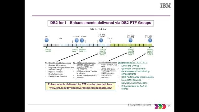 Webcasts by COMMON Europe: IBM Technology Refresh Announcements October 2015 смотреть онлайн
