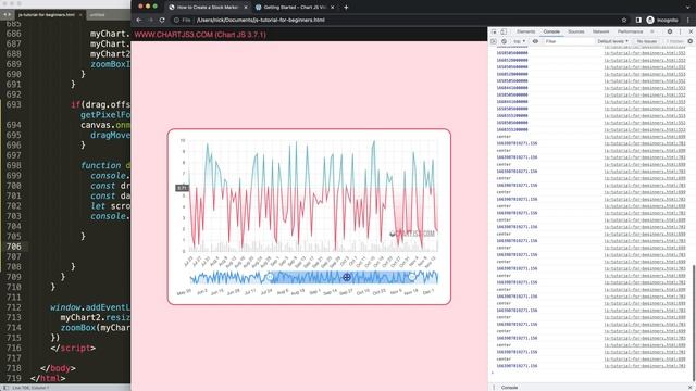 How to Create a Stock Market Chart Like Coinmarketcap in Chart JS Part 32 смотреть онлайн