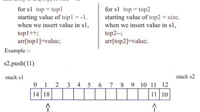 2 stack in array - insert an element смотреть онлайн