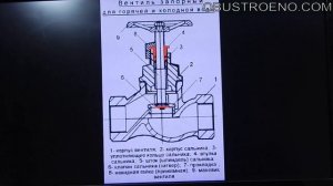 Винтовые вентиля: типичные неисправности
