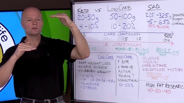 Keto Diet Vs Low Carb Diet - Which Is Better For You?