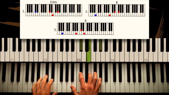 How to play: The Monster - Eminem ft. Rihanna. ORIGINAL Piano lesson. Tutorial by Piano Couture смотреть онлайн