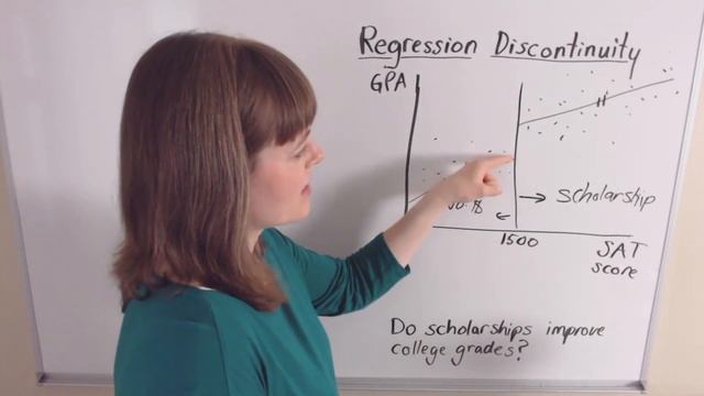 Identification, Part 2: Regression Discontinuity смотреть онлайн