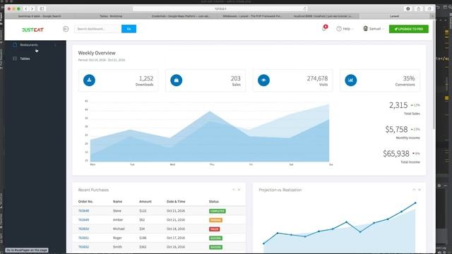 Ep14 - JustEat : Permission Middleware Add Restaurant Admin (Laravel & Vuejs) смотреть онлайн