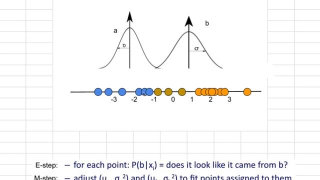 [머신러닝] 137 - Expectation Maximization Algorithm 3 смотреть онлайн