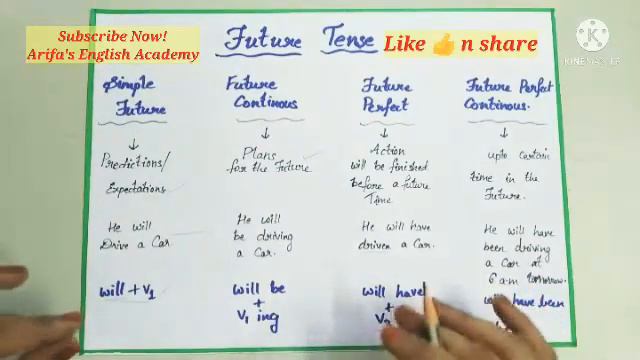 What is a Future Tense? /Different Kinds of Future Tense/Let's learn a little everyday смотреть онлайн