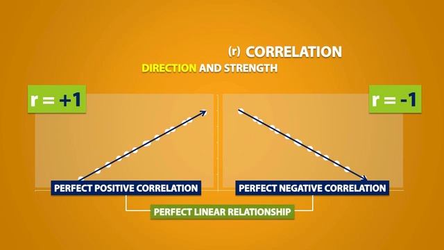 Explanatory and Response Variables, Correlation (2.1) смотреть онлайн