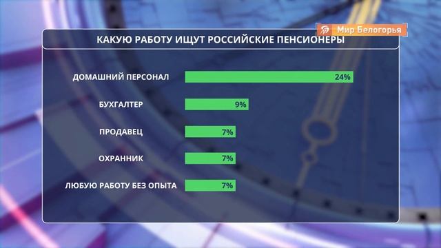 Пенсионеры стали чаще искать работу смотреть онлайн