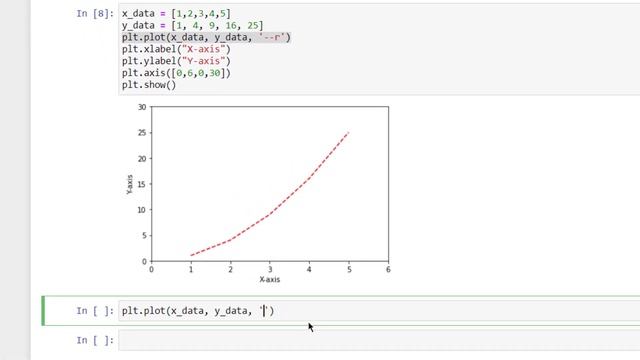 #7 Specify manual axis and customize markers in a plot | Matplotlib tutorial 2021 смотреть онлайн