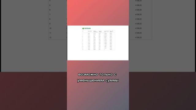 Как погасить ипотеку Материнским Капиталом#материнскийкапитал #ипотека #недвижимость смотреть онлайн