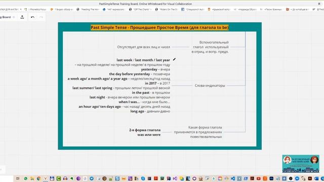 Past Simple Tense Особенности использования to be Часть 1 смотреть онлайн