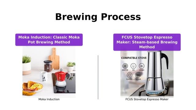 Bialetti Moka Induction vs FCUS Stovetop Espresso Maker смотреть онлайн