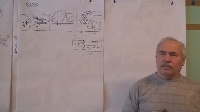 Взаимодействие цивилизационных единиц на уровне страны Глобальная динамика Зима 2015 смотреть онлайн