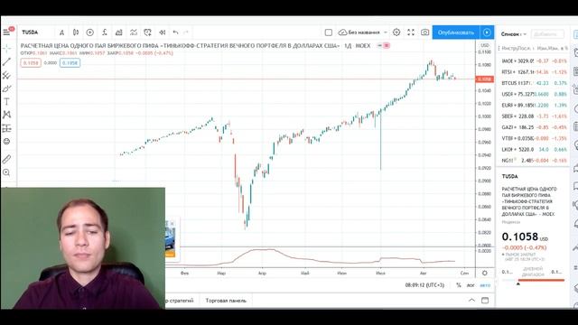 В какие фонды инвестируют больше всего смотреть онлайн
