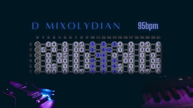 D Mixolydian - Groovy guitar backing track смотреть онлайн
