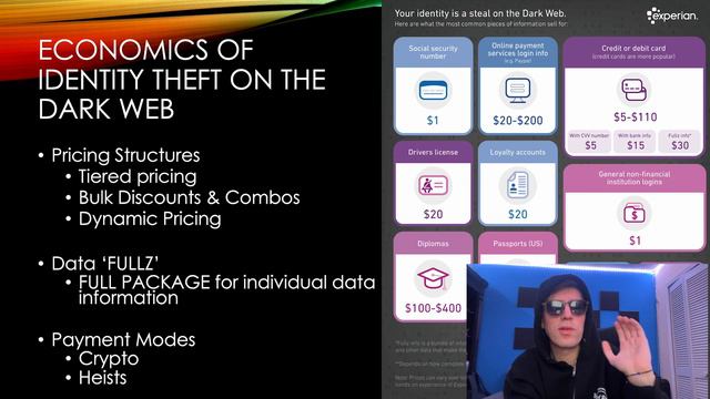 The Role of The Dark Web in Identity Theft смотреть онлайн