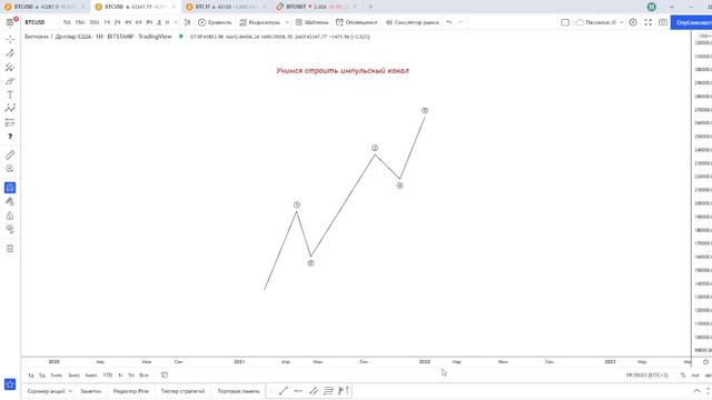 Волновой анализ. Часть 3. смотреть онлайн
