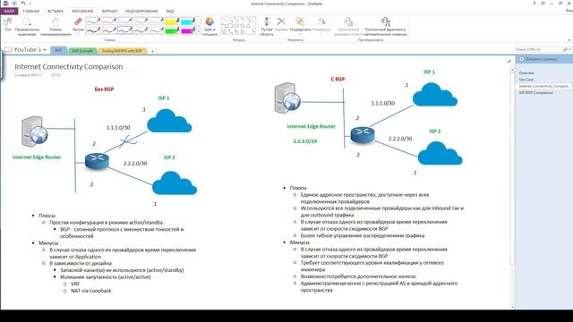 Зачем нужен BGP ?