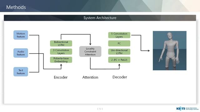 [GENEA'23] Co-Speech Gesture Generation via Audio and Text Feature Engineering смотреть онлайн