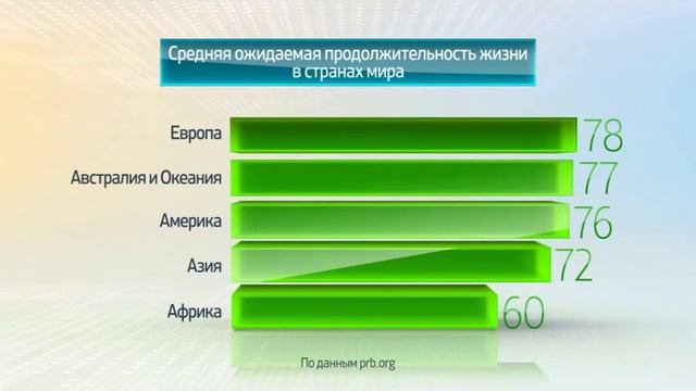 Мир в цифрах. Продолжительность жизни смотреть онлайн