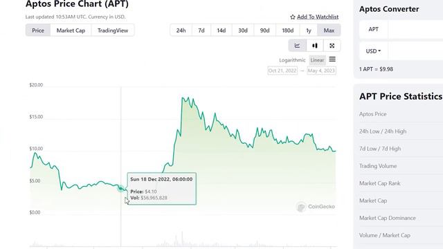 Киты Будут ПРОДАВАТЬ SUI По Этой ЦЕНЕ ! Стратегия По Откупу и Продаже криптовалюты SUI