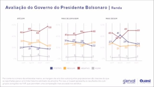 Evangélicos e ricos desistem de apoiar Bolsonaro смотреть онлайн