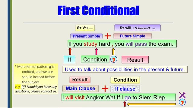 First Conditional Sentences + Examples | English Grammar Lesson смотреть онлайн