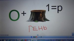 Учимся разгадывать ребусы