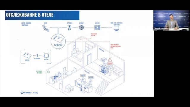 WEBINAR: Решения для мониторинга в помещении! (RU) смотреть онлайн