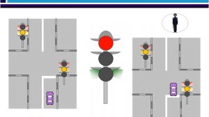 ПДД, урок 13-3. Проезд регулируемых перекрестков