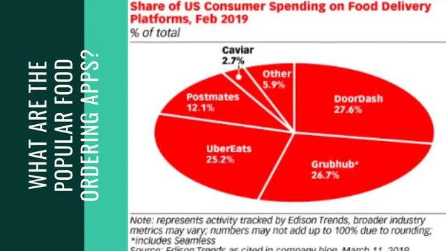 How To Create An App Like Uber Eats Using React Native? | Online Food Delivery App смотреть онлайн