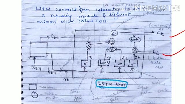 General introduction of LSTM - lecture 76/ machine learning смотреть онлайн