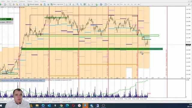 Стоит ли ждать от Евро обновление минимум пятницы? Живая торговля с Виктором Брилевым. смотреть онлайн