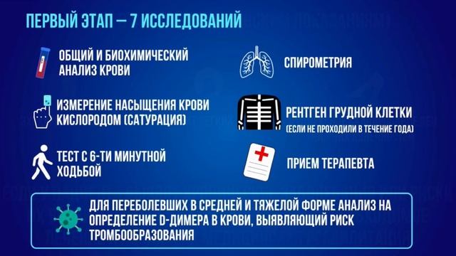 Углубленная диспансеризация