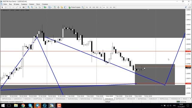 Еженедельный РАЗБОР по ТРЕЙДЕРСКИ