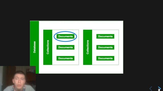 Presentation MongoDB смотреть онлайн