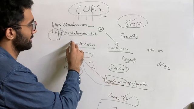 What is Cross Origin Resource Sharing? Never Get CORS Errors Again смотреть онлайн