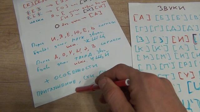 Фонетический разбор от А до Я с примерами! смотреть онлайн