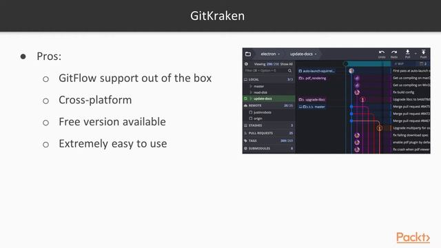 Version Control with Git: Selecting a Git Client | packtpub.com смотреть онлайн