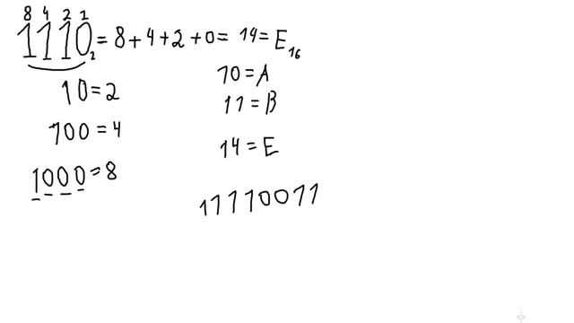 Перевод из двоичной в шестнадцатеричную систему счисления смотреть онлайн